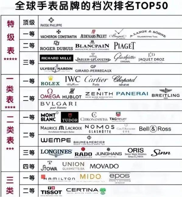 ！资深表友的7条血泪购表箴言！机械表大师：手表是爱好不是投资(图7)
