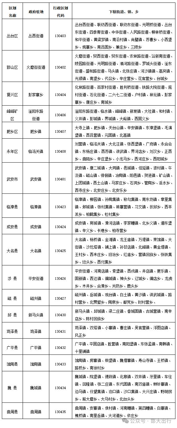 版基本情况（市情）公布邯郸市2025年最新