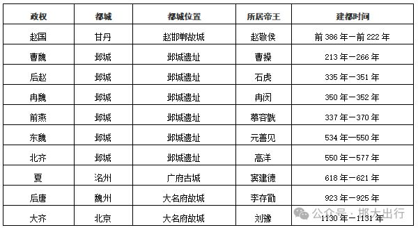 版基本情况（市情）公布邯郸市2025年最新(图2)