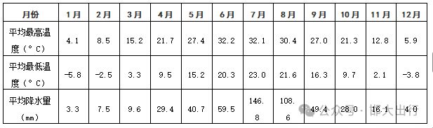 版基本情况（市情）公布邯郸市2025年最新(图3)
